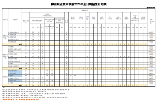 柳州职业技术学院有哪些专业？