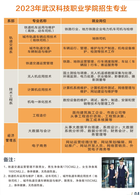 武汉科技职业学院有哪些专业？