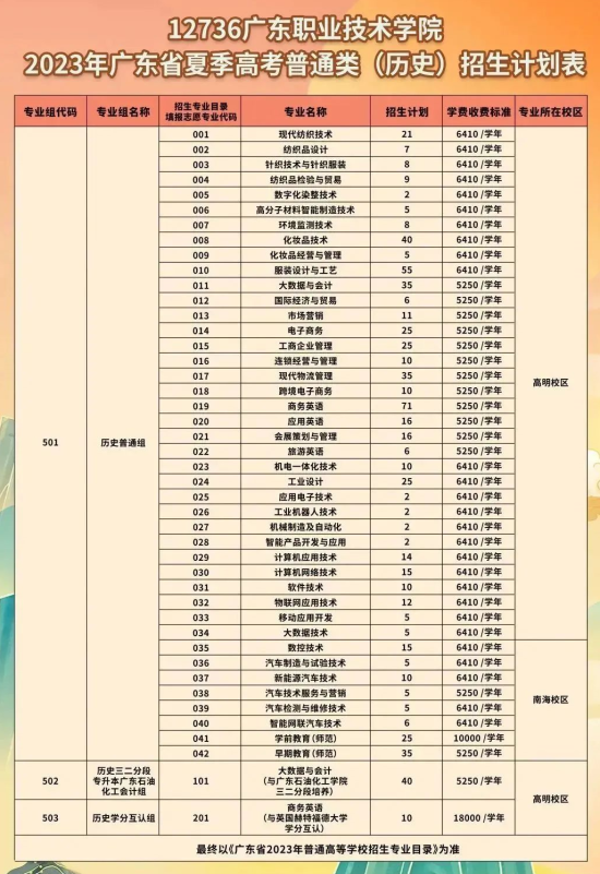 廣東職業(yè)技術學院有哪些專業(yè)？