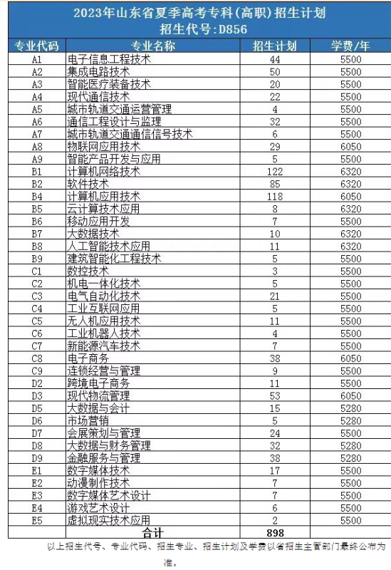 山東電子職業(yè)技術(shù)學(xué)院有哪些專(zhuān)業(yè)？