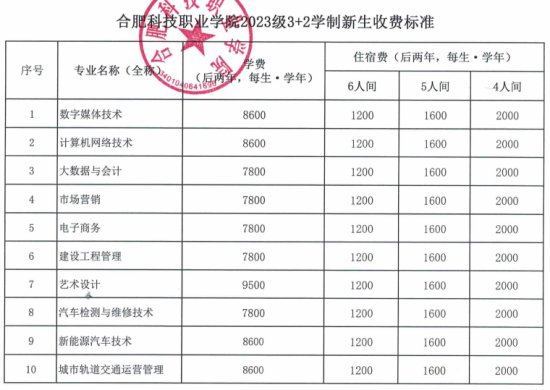 合肥科技職業(yè)學(xué)院有哪些專業(yè)？