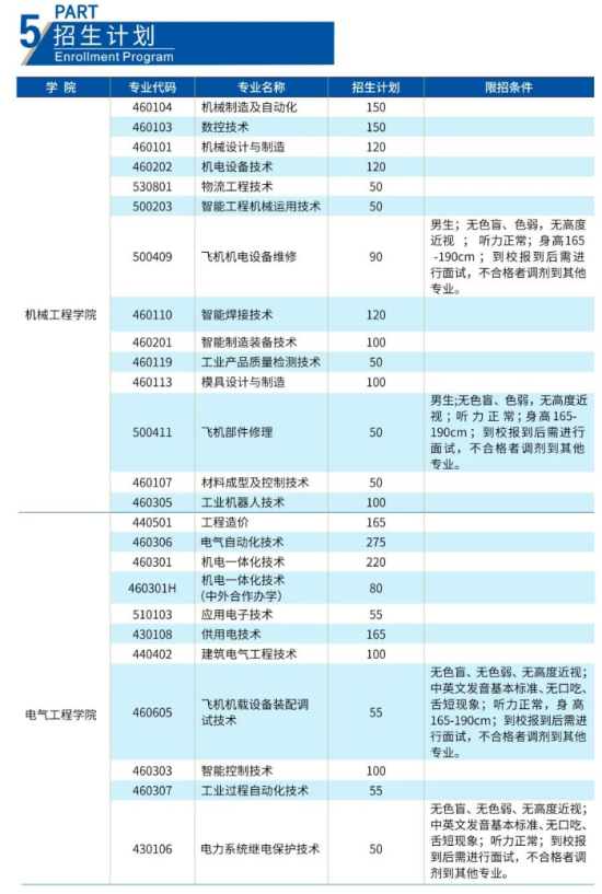 云南機(jī)電職業(yè)技術(shù)學(xué)院有哪些專業(yè)？