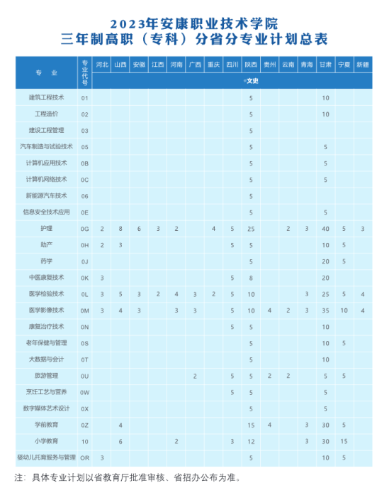 安康職業(yè)技術(shù)學(xué)院有哪些專業(yè)？