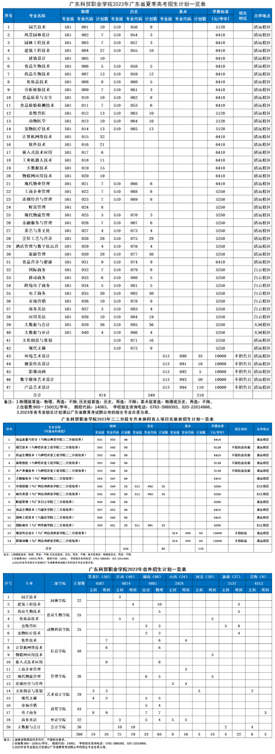 廣東科貿(mào)職業(yè)學(xué)院有哪些專業(yè)？