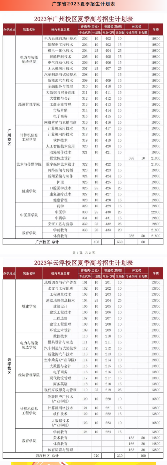 广州华立科技职业学院有哪些专业？