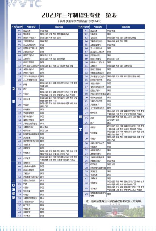 渭南職業(yè)技術(shù)學(xué)院有哪些專業(yè)？
