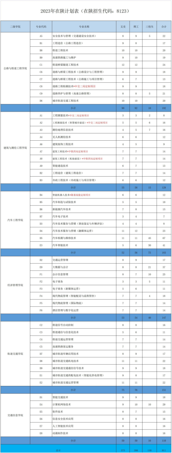 陕西交通职业技术学院有哪些专业？