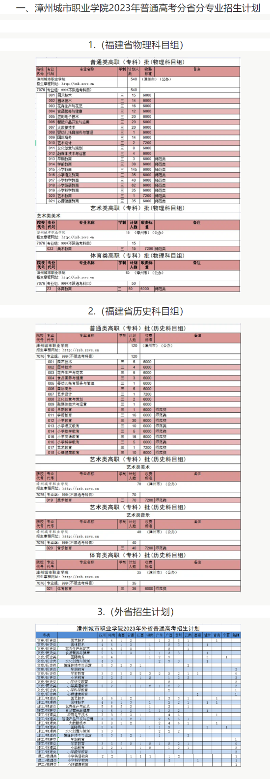 漳州城市職業(yè)學院有哪些專業(yè)？