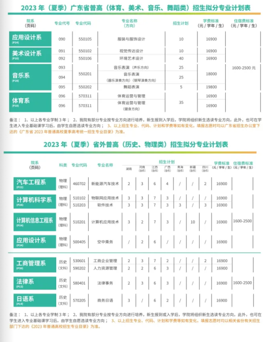 私立華聯(lián)學(xué)院有哪些專業(yè)？