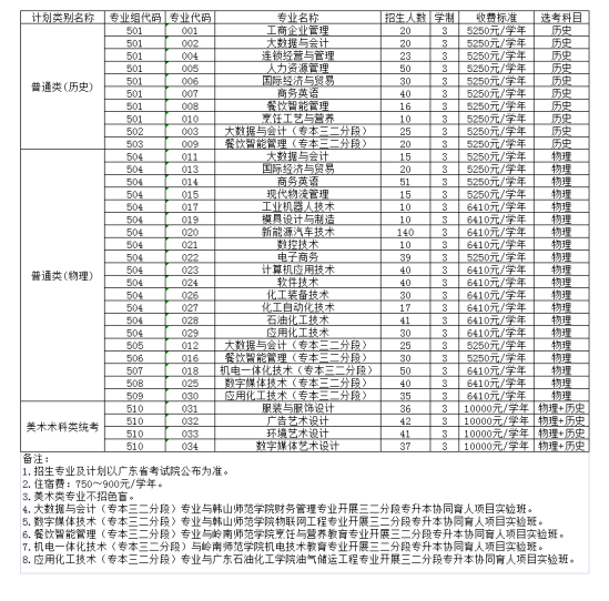 廣州工程技術(shù)職業(yè)學(xué)院有哪些專業(yè)？