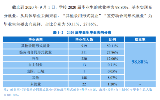 广东生态工程职业学院就业率及就业前景怎么样（来源2022届就业质量报告）