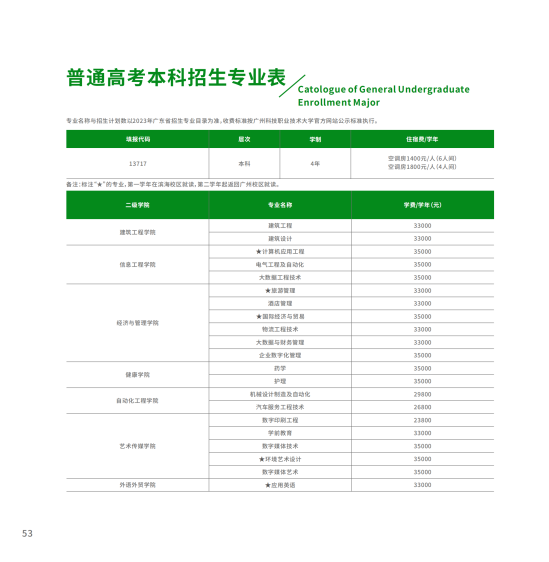 廣州科技職業(yè)技術(shù)大學(xué)有哪些專業(yè)？