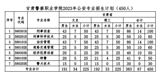 甘肅警察職業(yè)學院有哪些專業(yè)？