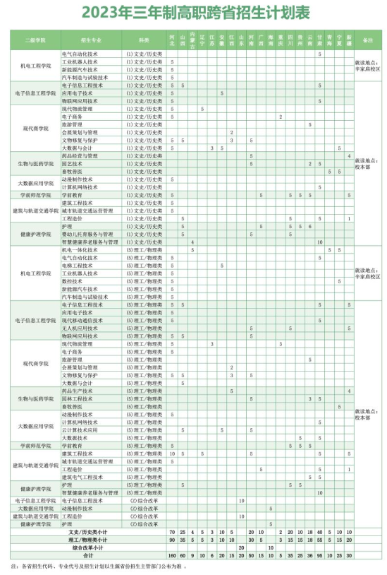 西安職業(yè)技術(shù)學(xué)院有哪些專業(yè)？