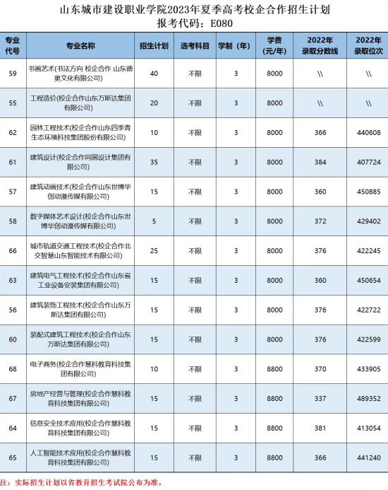 山東城市建設(shè)職業(yè)學院有哪些專業(yè)？