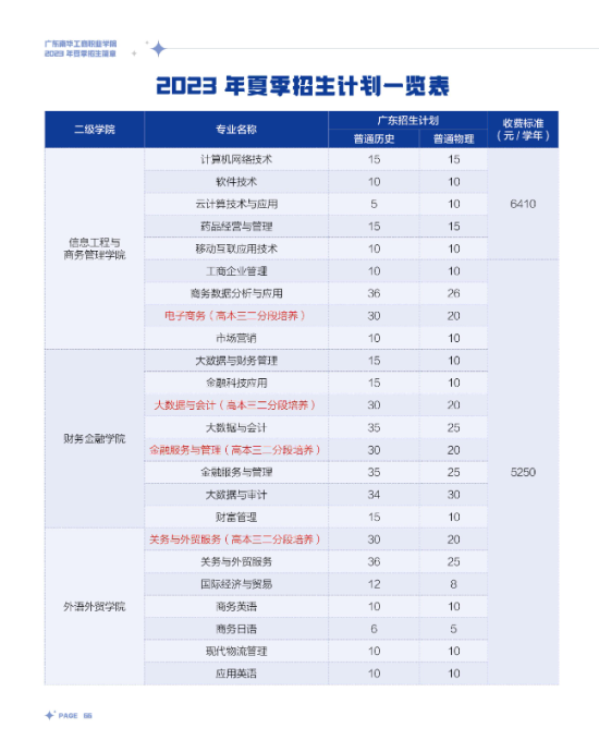 廣東南華工商職業(yè)學院有哪些專業(yè)？