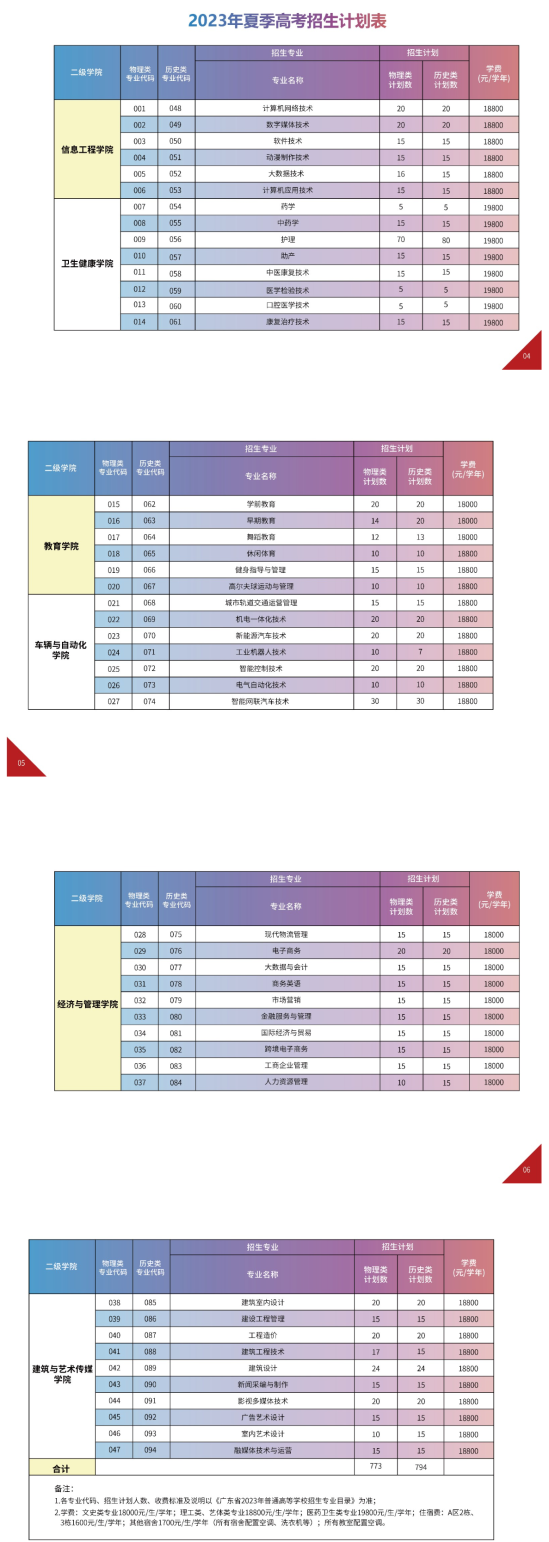 广州华夏职业学院有哪些专业？