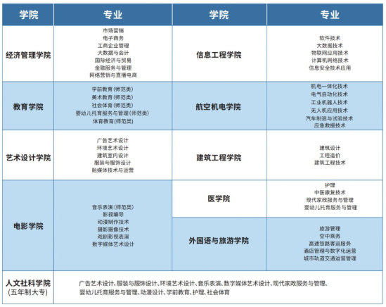 廈門南洋職業(yè)學(xué)院有哪些專業(yè)？