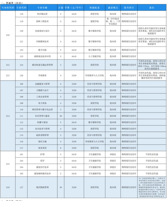 东莞职业技术学院有哪些专业？