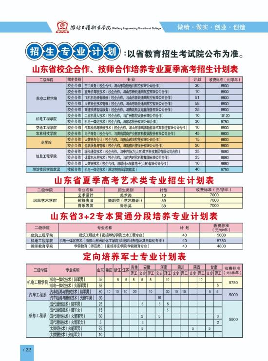 濰坊工程職業(yè)學院有哪些專業(yè)？