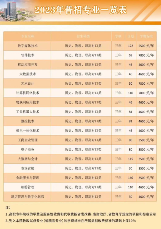 2023湖南網(wǎng)絡工程職業(yè)學院招生計劃-各專業(yè)招生人數(shù)是多少