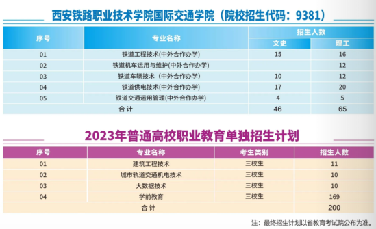 西安铁路职业技术学院有哪些专业？