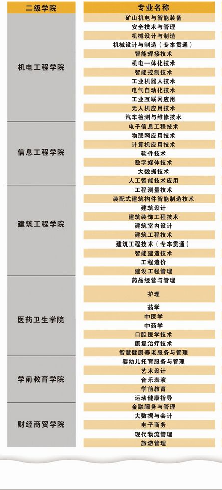 枣庄科技职业学院有哪些专业？