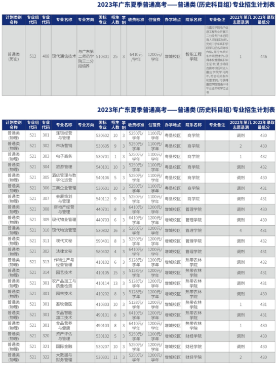 广东农工商职业技术学院有哪些专业？