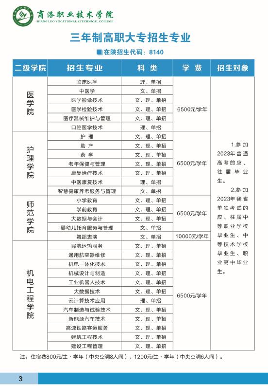 商洛職業(yè)技術(shù)學(xué)院有哪些專業(yè)？