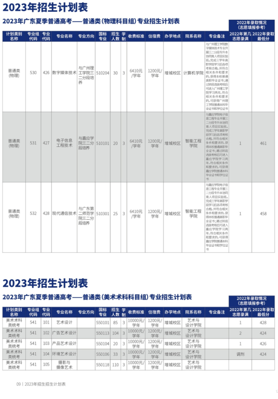 廣東農(nóng)工商職業(yè)技術(shù)學院有哪些專業(yè)？