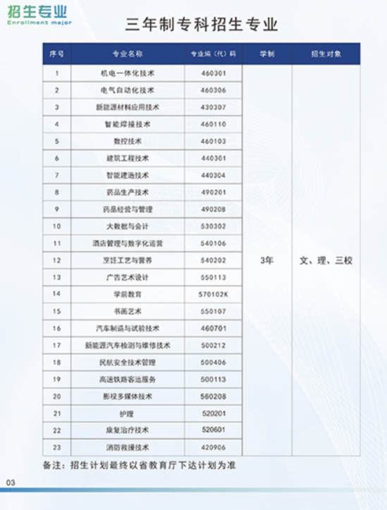 云南现代职业技术学院有哪些专业？