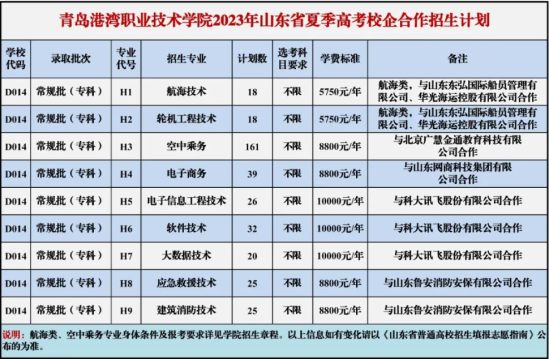 青岛港湾职业技术学院有哪些专业？