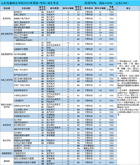 山東海事職業(yè)學院有哪些專業(yè)？