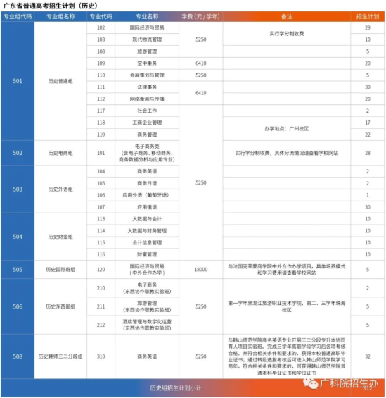 廣東科學(xué)技術(shù)職業(yè)學(xué)院有哪些專業(yè)？