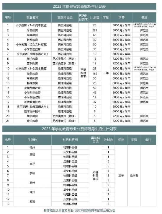 福建幼儿师范高等专科学校有哪些专业？