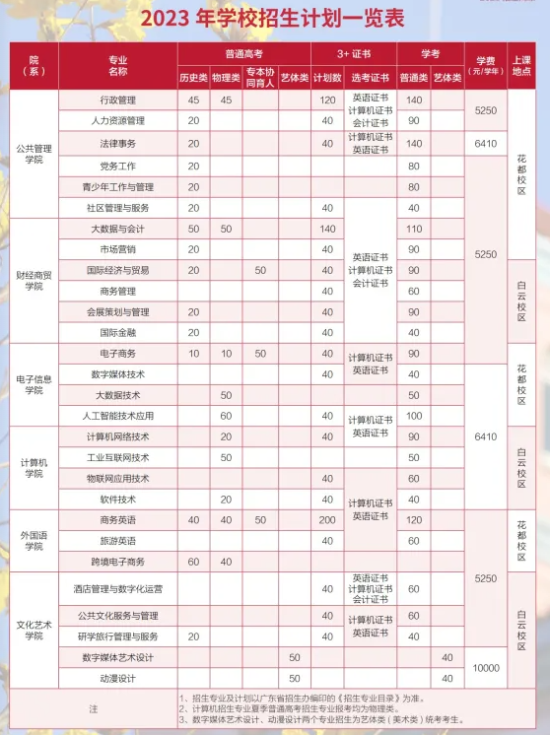 廣東行政職業(yè)學(xué)院有哪些專(zhuān)業(yè)？