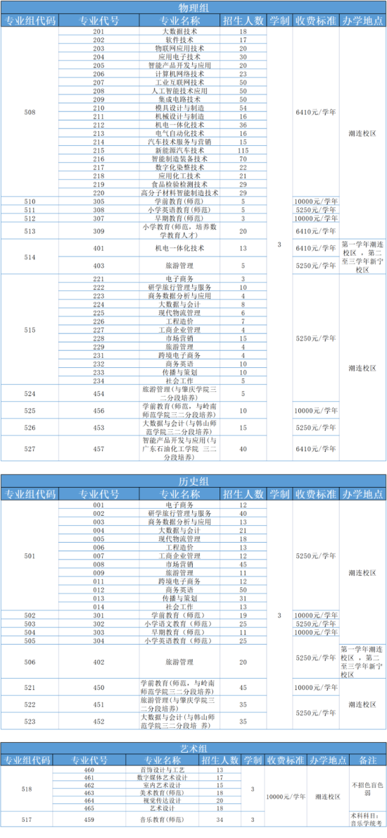 江门职业技术学院有哪些专业？