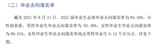 贵州工业职业技术学院就业率及就业前景怎么样（来源2022届就业质量报告）