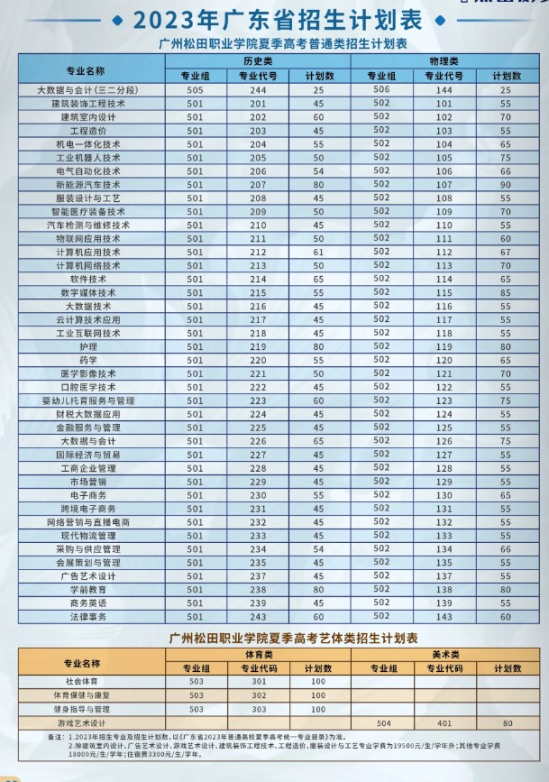 廣州松田職業(yè)學院有哪些專業(yè)？