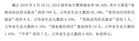 贵州工贸职业学院就业率及就业前景怎么样（来源2022届就业质量报告）