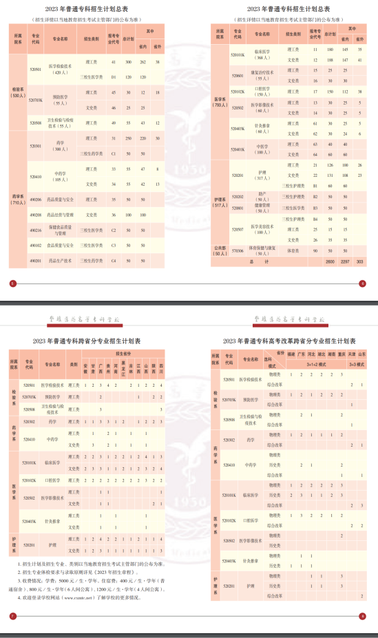 楚雄医药高等专科学校有哪些专业？