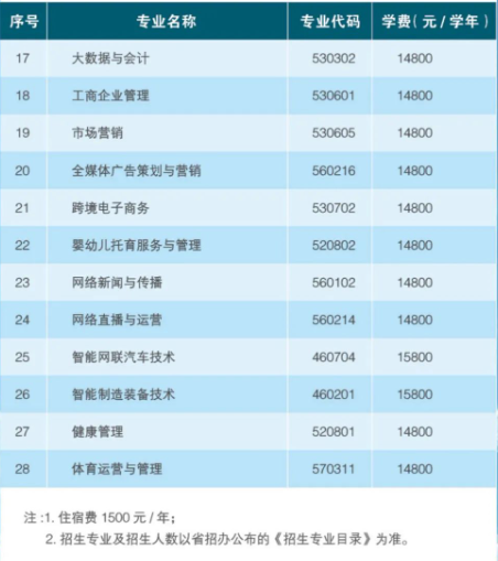 廣東信息工程職業(yè)學院有哪些專業(yè)？