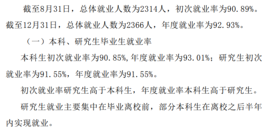 沈阳音乐学院就业率及就业前景怎么样（来源2022届就业质量报告）