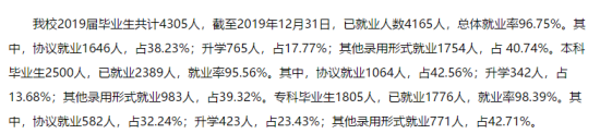 唐山學(xué)院就業(yè)率及就業(yè)前景怎么樣（來源2022屆就業(yè)質(zhì)量報告）