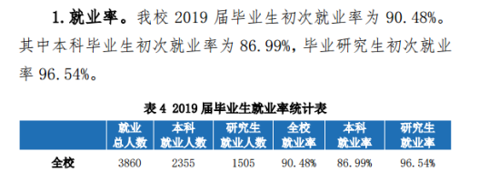 中央民族大學(xué)就業(yè)率及就業(yè)前景怎么樣（來(lái)源2021-2022學(xué)年本科教學(xué)質(zhì)量報(bào)告）