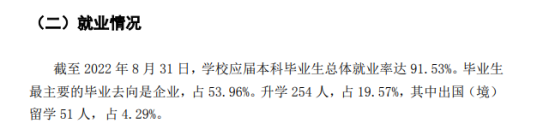 中国劳动关系学院就业率及就业前景怎么样（来源2021-2022学年本科教学质量报告）