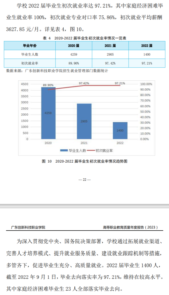 广东创新科技职业学院就业率及就业前景怎么样（来源2023年高等职业教育质量年度报告）