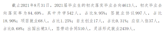 運城學院就業(yè)率及就業(yè)前景怎么樣（來源2021-2022學年本科教學質量報告）