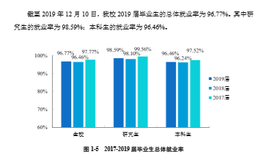 廣東工業(yè)大學就業(yè)率及就業(yè)前景怎么樣（來源2021-2022學年本科教學質(zhì)量報告）