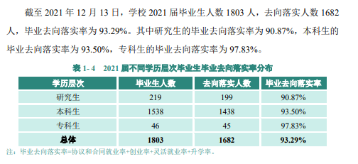 廣東技術(shù)師范大學(xué)就業(yè)率及就業(yè)前景怎么樣（來源2021屆就業(yè)質(zhì)量報告）